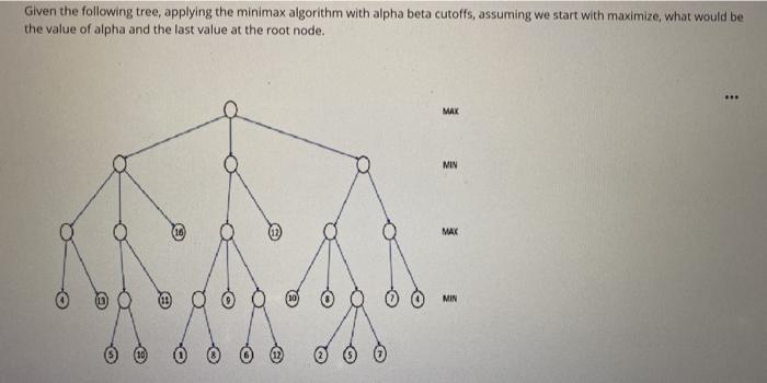 Solved Given the following tree, applying the minimax | Chegg.com
