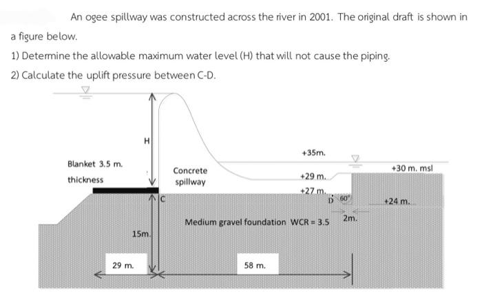 Solved An ogee spillway was constructed across the river in | Chegg.com