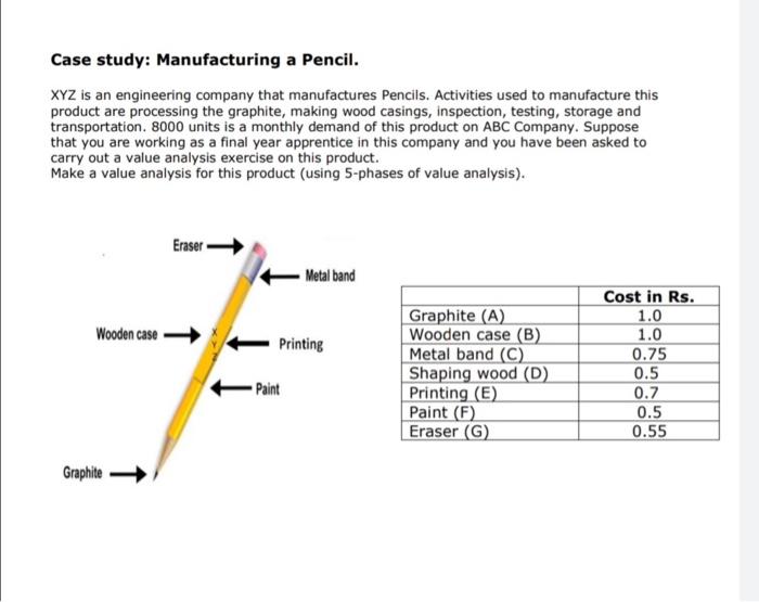 Solved Apply Thr Pdca Plan Do Check Act Sequances On Chegg Com