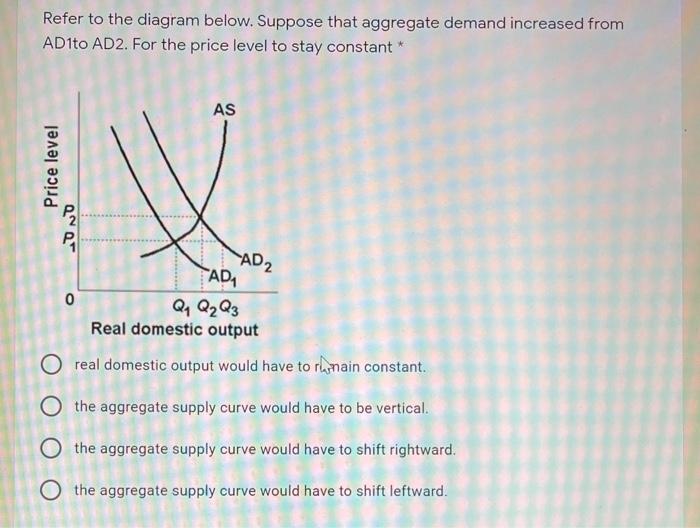 Solved Refer to the diagram below. Suppose that aggregate | Chegg.com