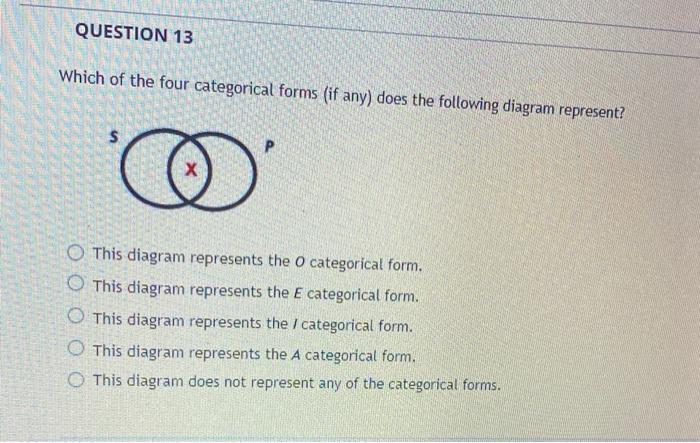 Solved QUESTION 13 Which Of The Four Categorical Forms (if | Chegg.com