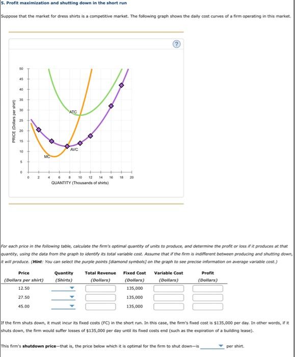 Solved 5. Profit Maximization And Shutting Down In The Short | Chegg.com