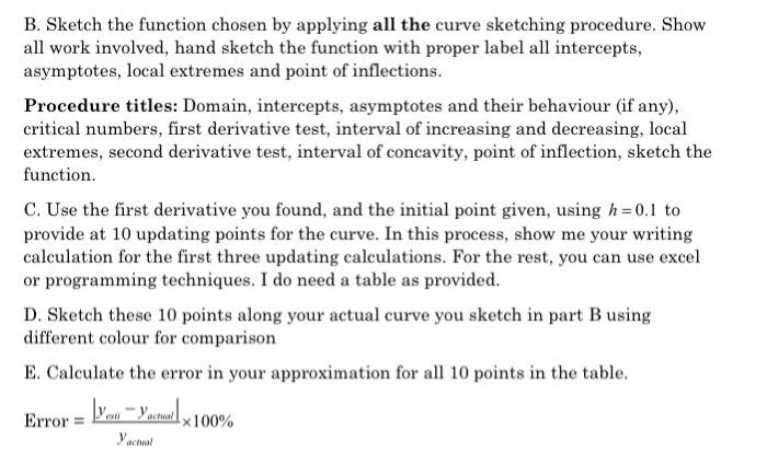 Solved B. Sketch the function chosen by applying all the | Chegg.com