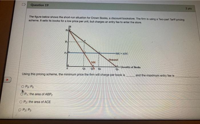 Solved The figure below shows the short-run situation for | Chegg.com