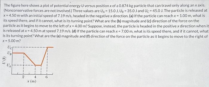 The figure here shows a plot of potential energy U | Chegg.com