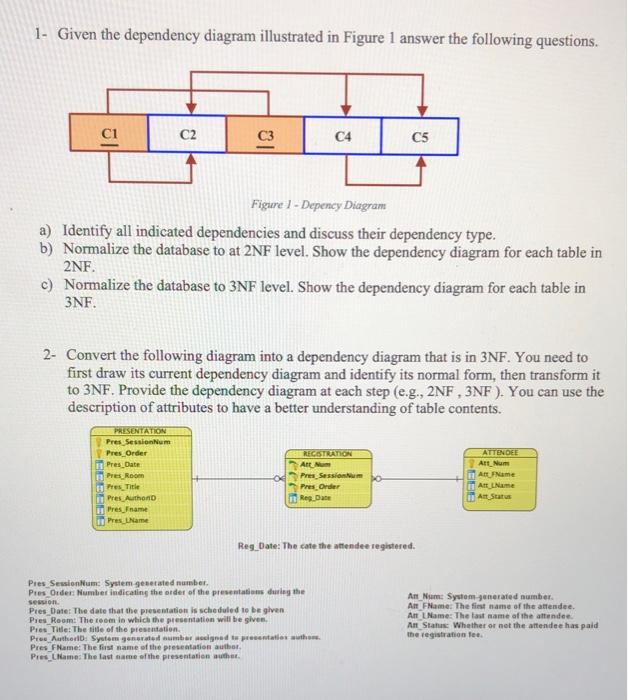Solved 1. Given the dependency diagram illustrated in Figure | Chegg.com