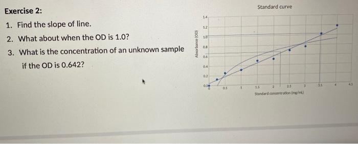 Solved Exercise 2: 1. Find the slope of line. 2. What about | Chegg.com
