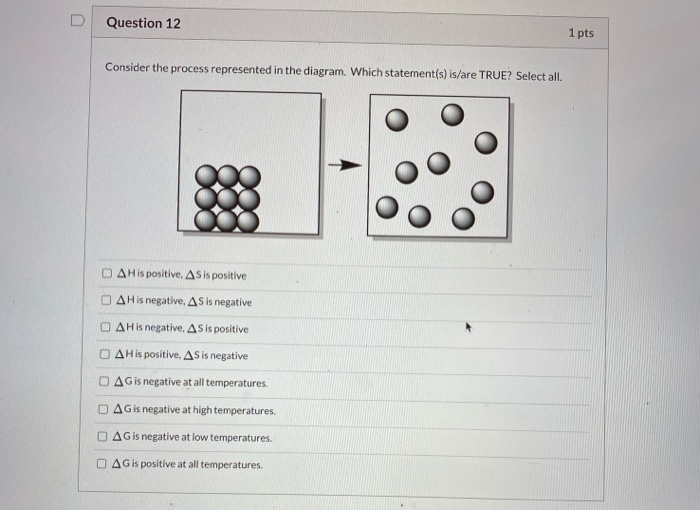 Solved Question 12 1 pts Consider the process represented in | Chegg.com