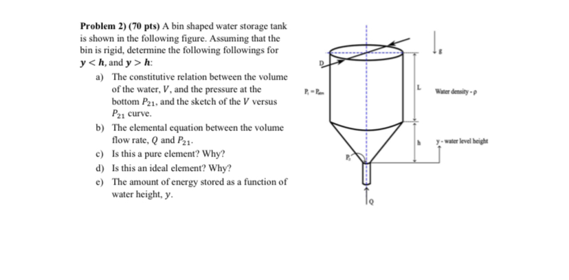 Solved Problem 2) (70 ﻿pts) ﻿A bin shaped water storage tank | Chegg.com