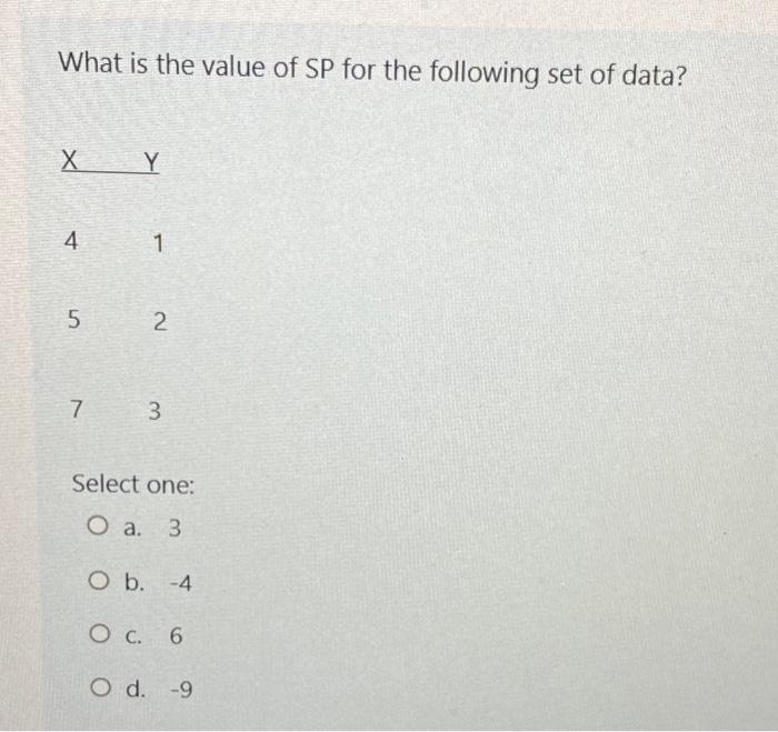 Solved What is the value of SP for the following set of | Chegg.com