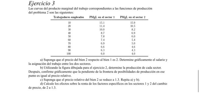 Ejercicio 3 Las curvas del producto marginal del trabajo correspondientes a las funciones de producción del problema 2 son la