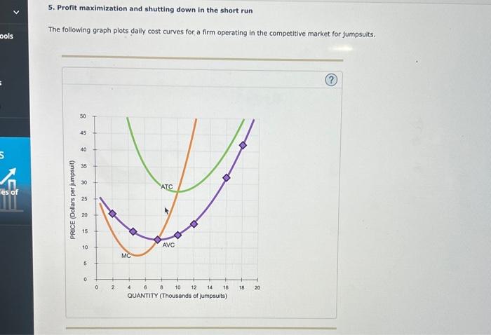 Solved 5. Profit maximization and shutting down in the short | Chegg.com