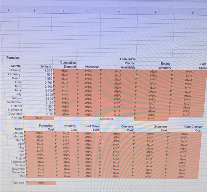 Excel Online Activity Aggregate Planning Level