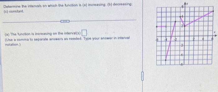 Solved Determine the intervals on which the function is (a) | Chegg.com