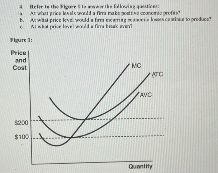 Solved 4. A. B. Refer To The Figure 1 To Answer The | Chegg.com