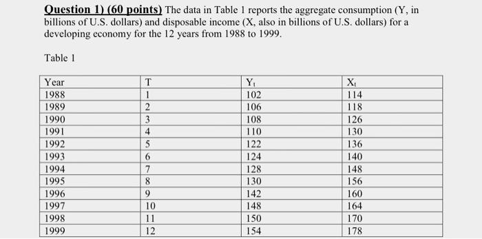 Solved Question 1) (60 points) The data in Table 1 reports | Chegg.com