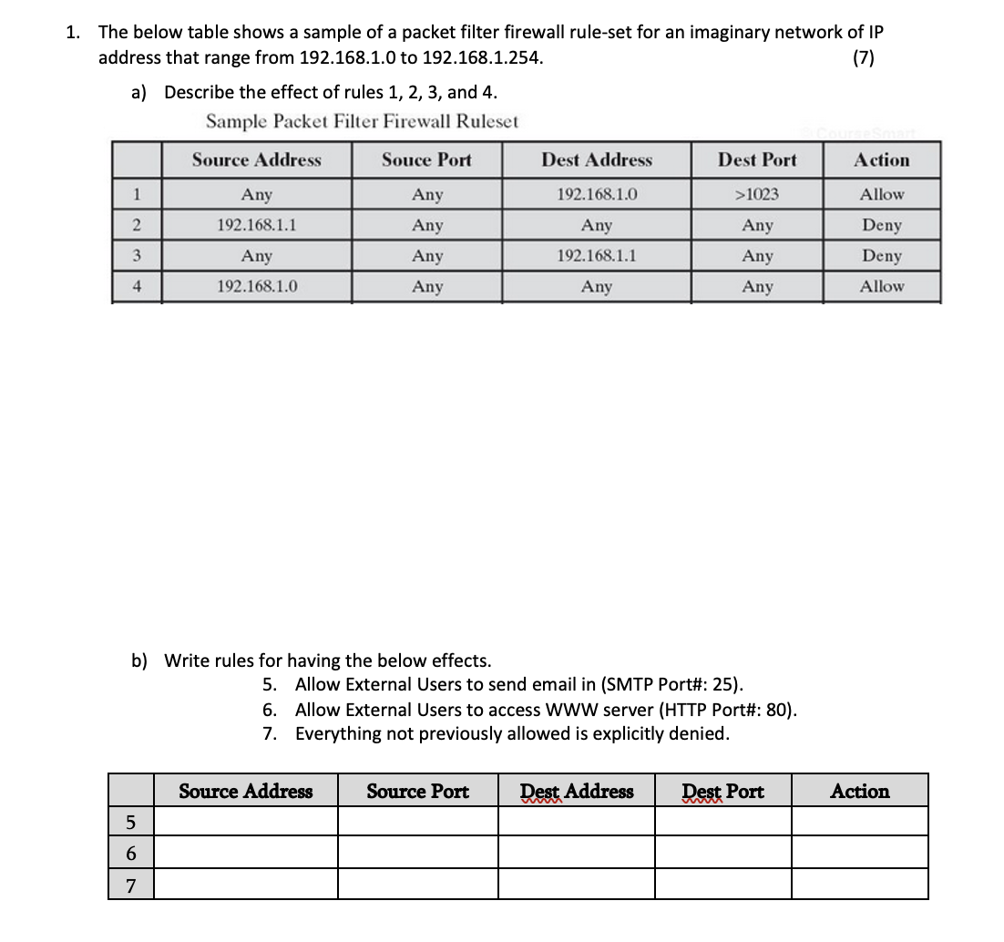 Firewall Rule Set