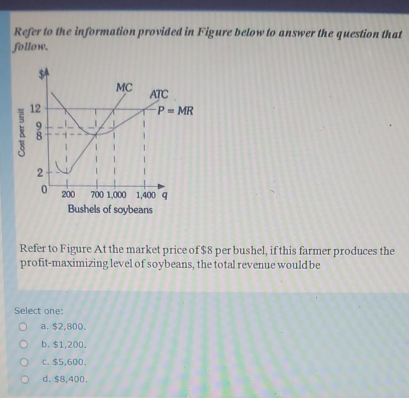 Solved Refer to the information provided in Figure below to | Chegg.com
