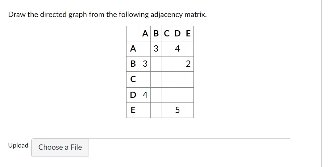 Solved Draw the directed graph from the following adjacency | Chegg.com
