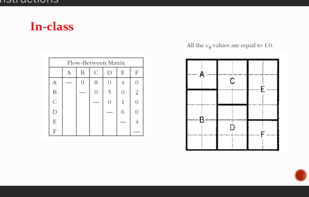 Facility layout question, solve it using craft