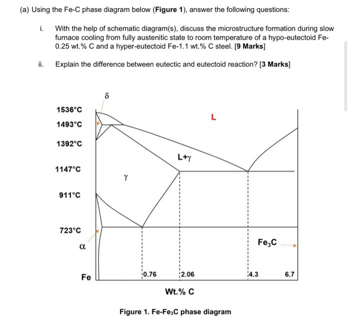 Solved (a) Using the Fe-C phase diagram below (Figure 1), | Chegg.com