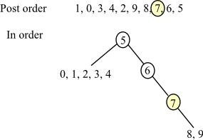 (Solved) - a. Draw a binary tree with 10 nodes labeled 0, 1,..., 9 in ...