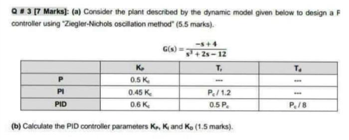 Solved Q ∥3 [7 Marks]: (a) Consider the plant described by | Chegg.com