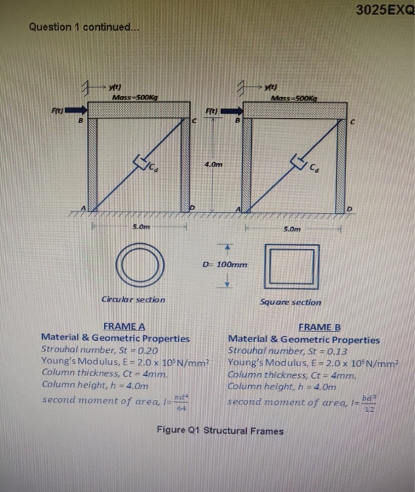 3025EXQ/3 Question 1 The two structural frames shown | Chegg.com