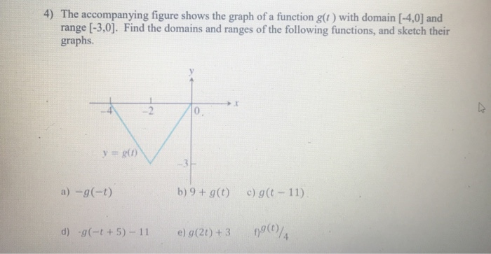 Solved 4) The accompanying figure shows the graph of a | Chegg.com