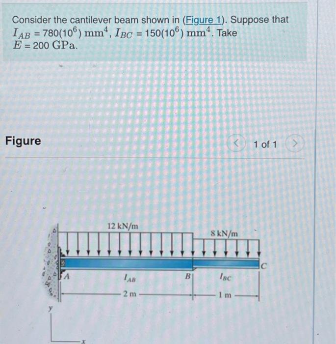 Solved Consider The Cantilever Beam Shown In (Figure 1). | Chegg.com