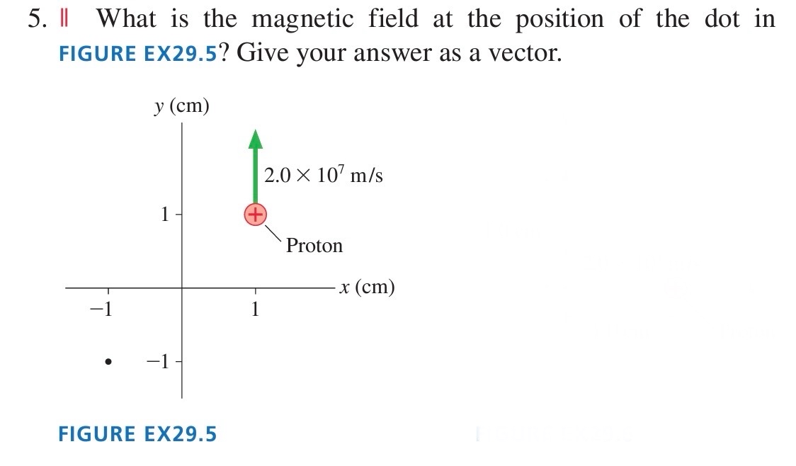Solved What is the magnetic field at the position of the dot | Chegg.com
