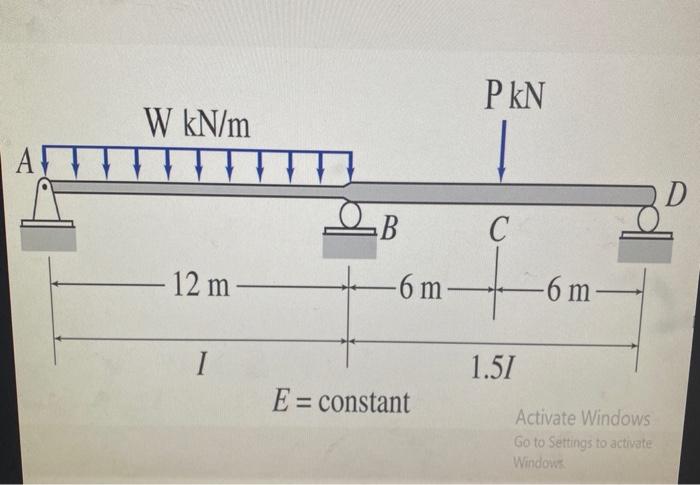 Solved For The Indeterminate Beam Abcd Shown Click Here Chegg Com