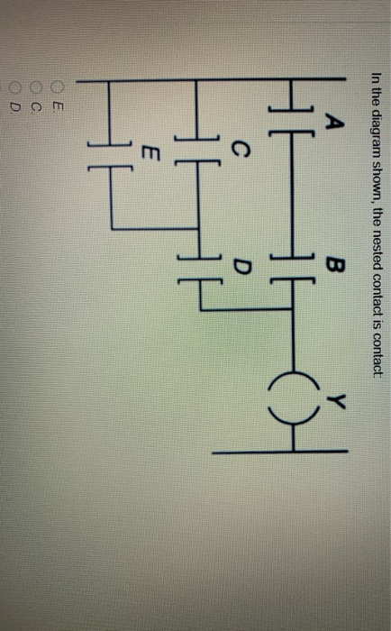 Solved In the diagram shown, the nested contact is contact | Chegg.com