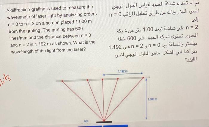 Solved A Diffraction Grating Is Used To Measure The | Chegg.com