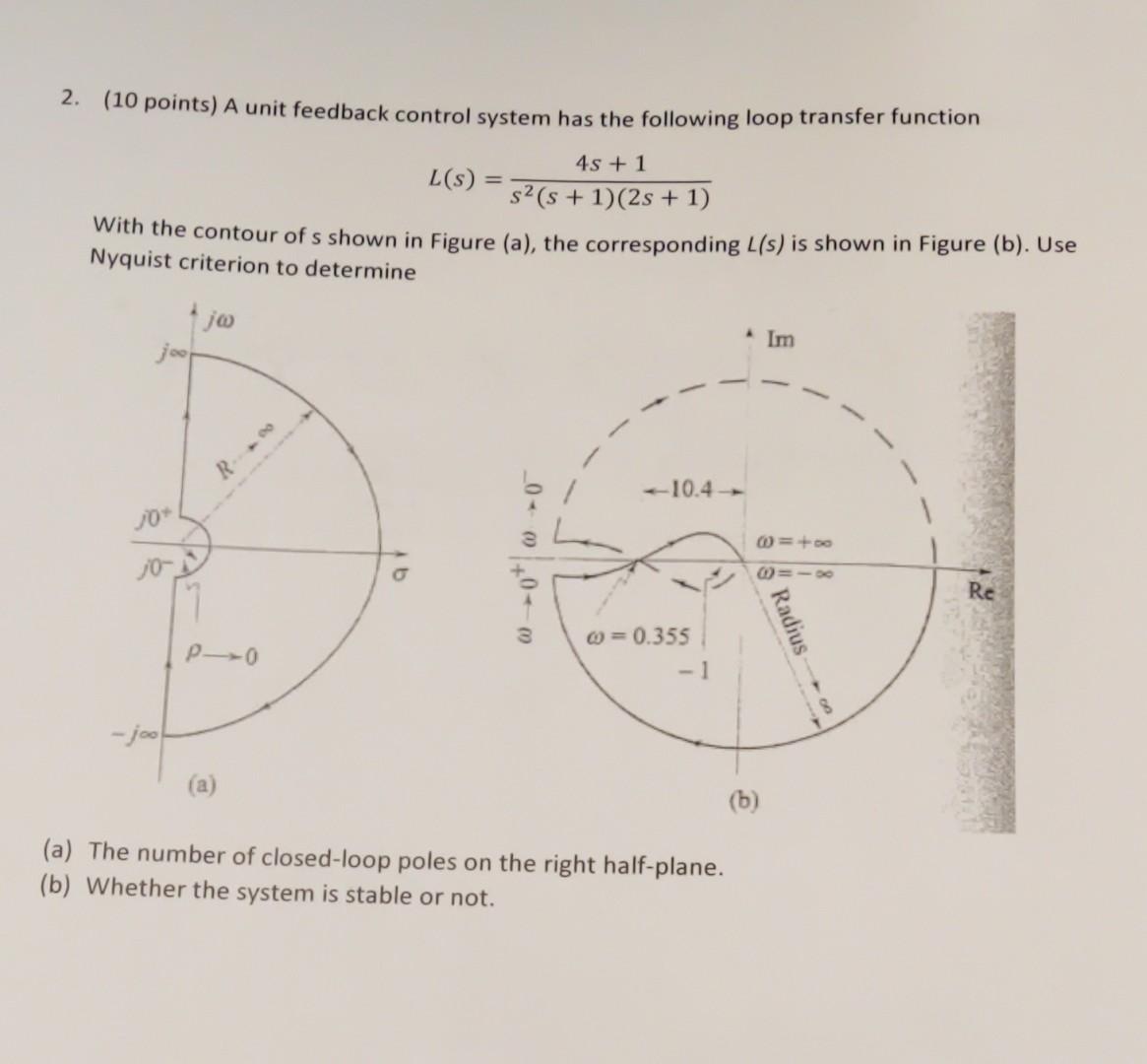 Solved 2. (10 points) A unit feedback control system has the | Chegg.com