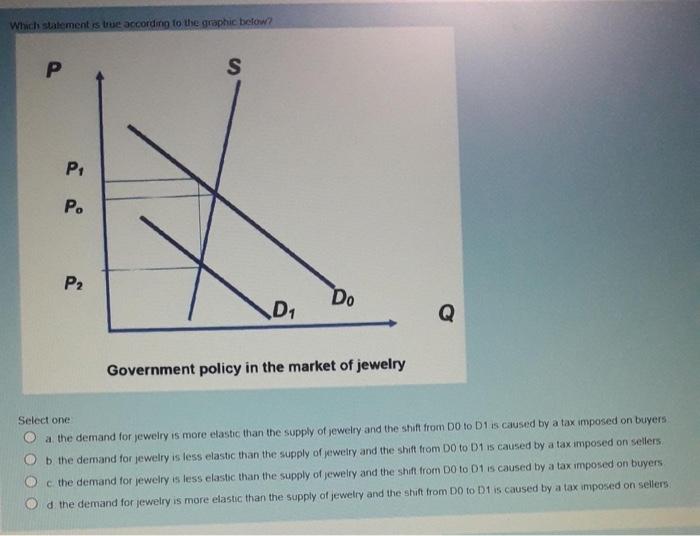 Solved Which Statement Is True According To The Graphic B Chegg Com