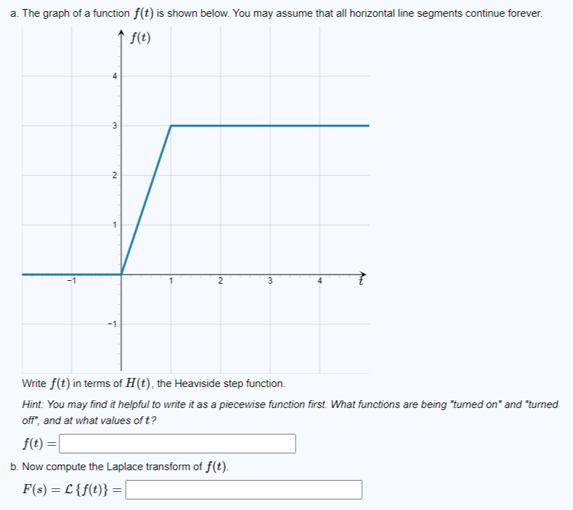 Solved a. ﻿The graph of a function f(t) ﻿is shown below. You | Chegg.com