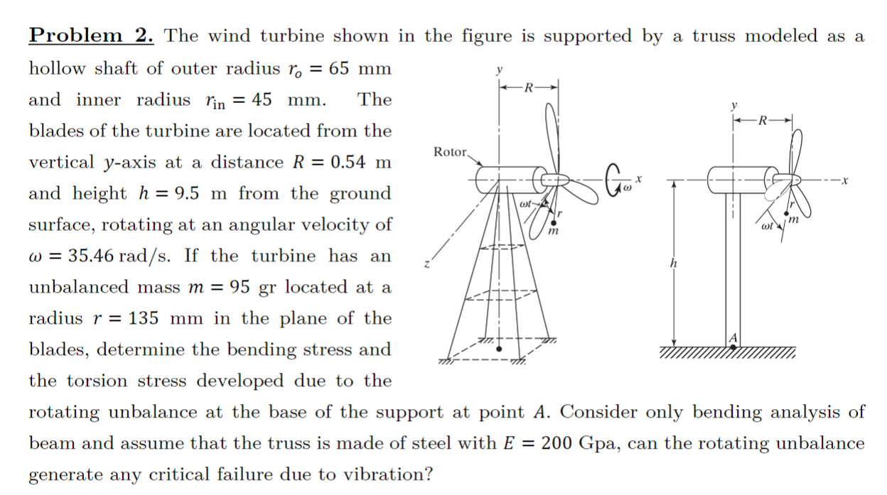 Solved Problem 2. ﻿The wind turbine shown in ﻿the figure is | Chegg.com