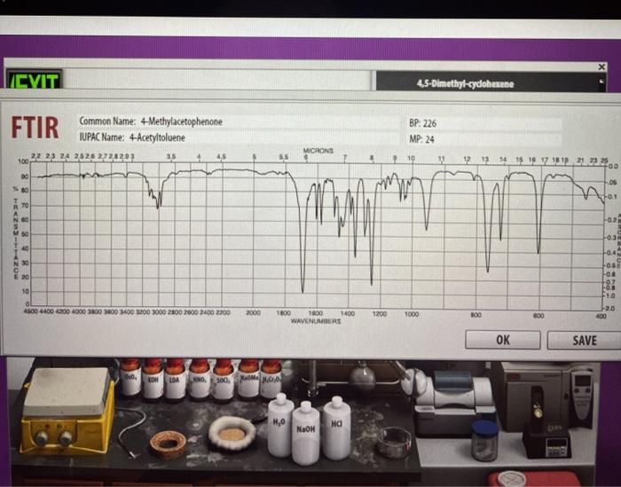 Solved FTIR and NMR Spectra After completing a reaction and | Chegg.com