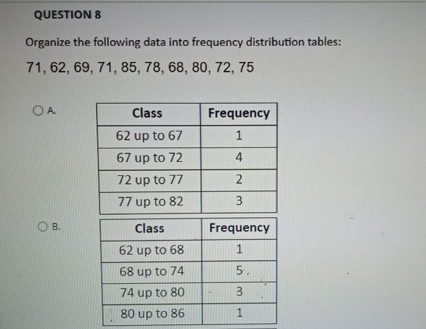 Solved QUESTION 8 Organize the following data into frequency | Chegg.com
