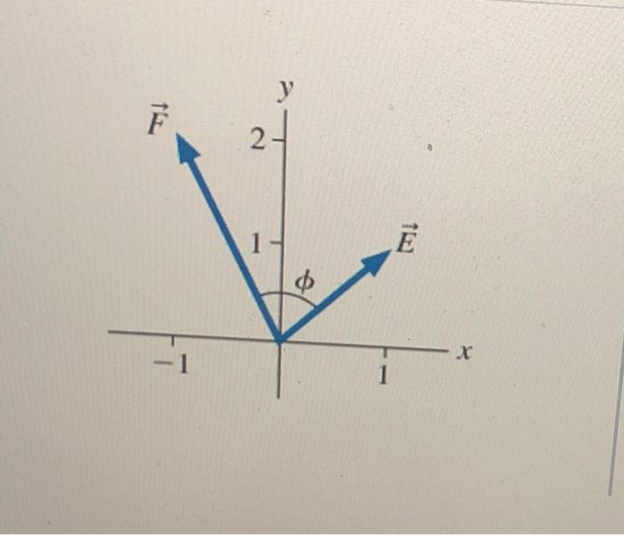 Solved Y E 2 E 1 H 1 Part A What Is The Angle Between Ve Chegg Com