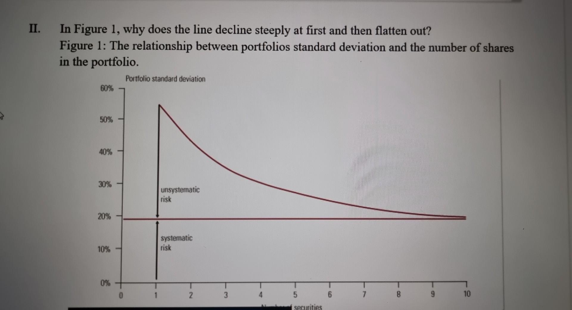 Solved 2. The Yield Curve - Also Called The Term Structure | Chegg.com