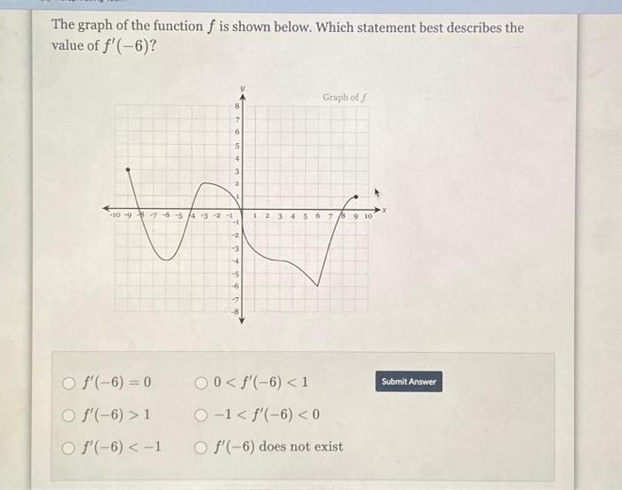Solved The graph of the function f is shown below. Which | Chegg.com