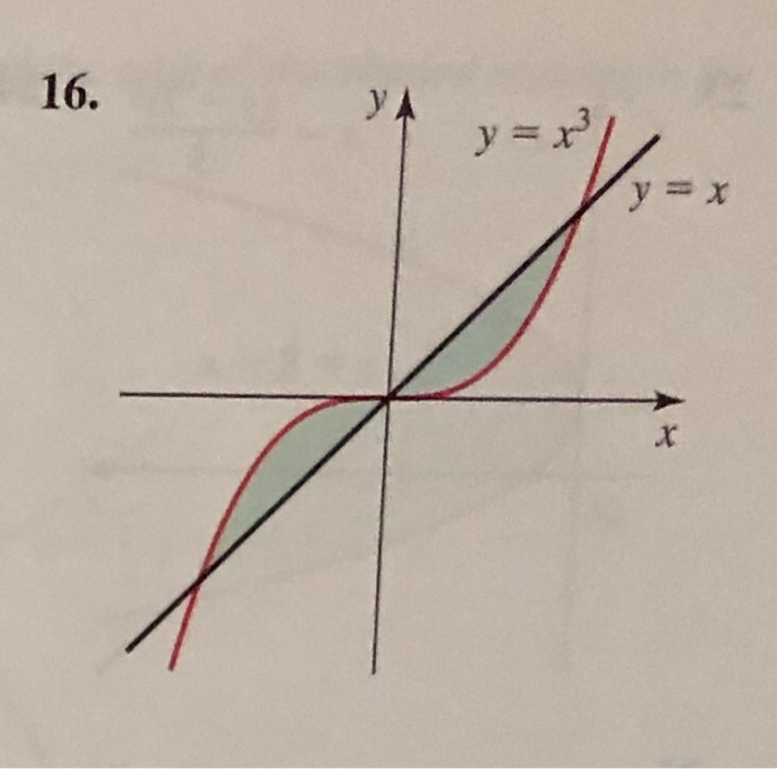 Solved Practice Exercises 9–30. Finding area Determine the | Chegg.com