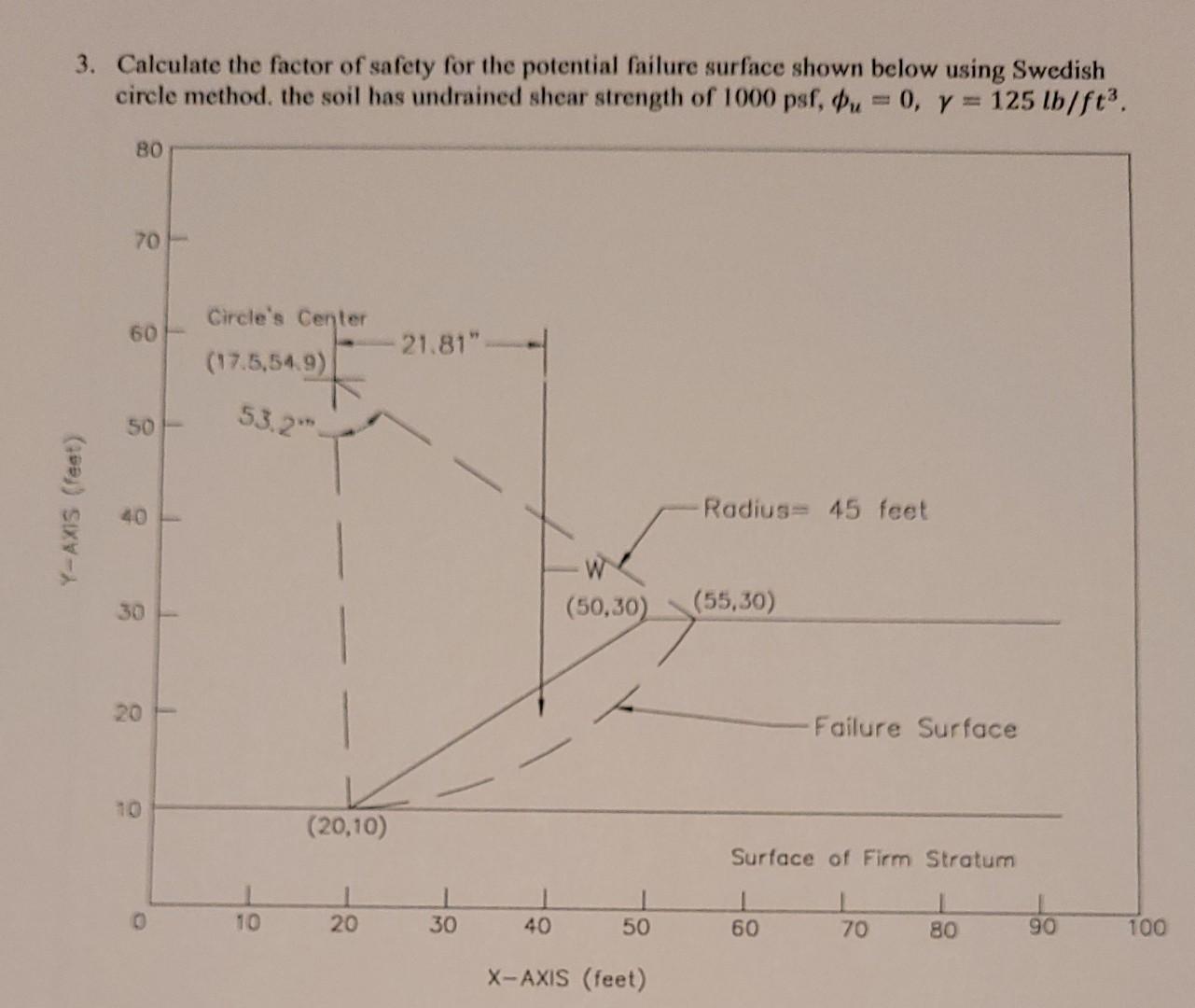 Solved 3. Calculate the factor of safety for the potential | Chegg.com