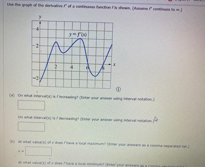 Solved Use the graph of the derivative f' of a continuous | Chegg.com