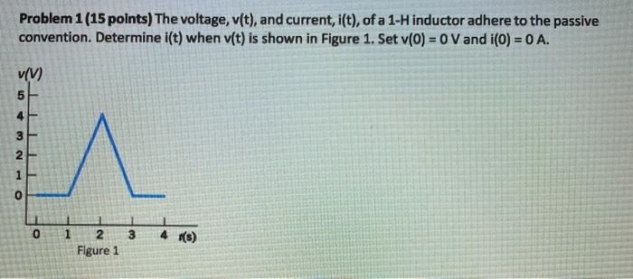 Solved Problem 1 (15 points) The voltage, v(t), and current, | Chegg.com