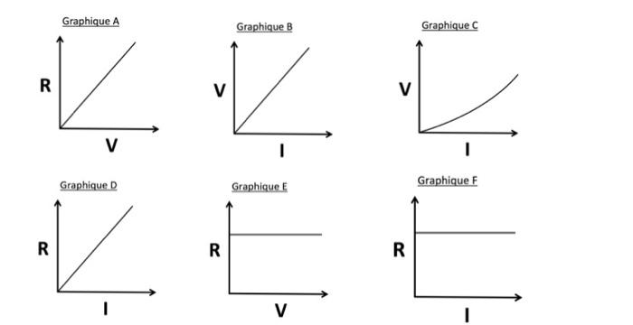 Solved Which represent ohmic components and which represent | Chegg.com