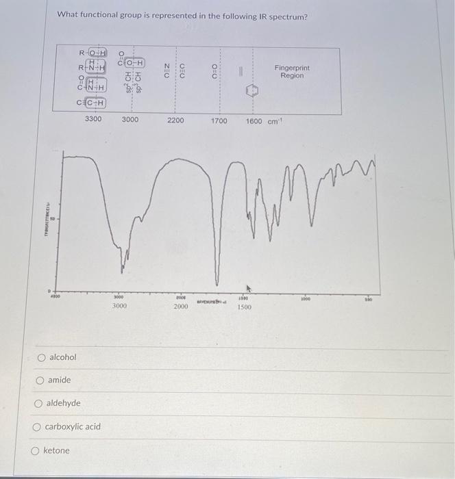 Solved What functional group is represented in the following | Chegg.com