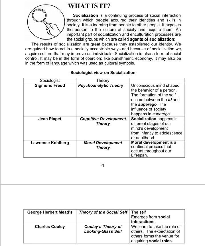 Solved WHAT IS IT Socialization is a continuing process of